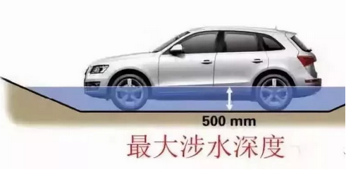 五處汽車參數(shù)，一招看出性能好壞