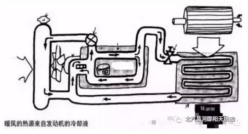 冬天來了，汽車暖風(fēng)你用對了嗎？